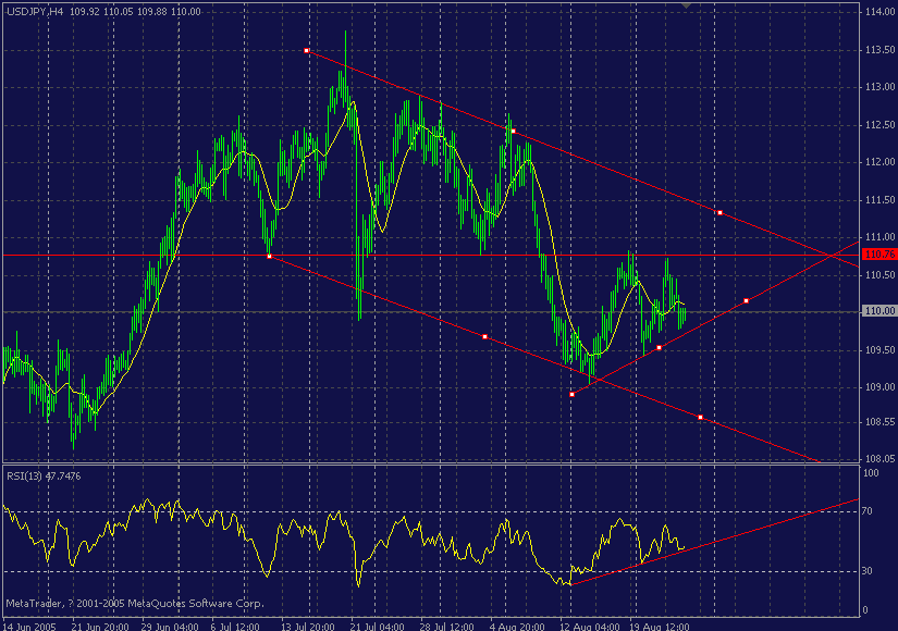 jpy 4h--8-25 .gif